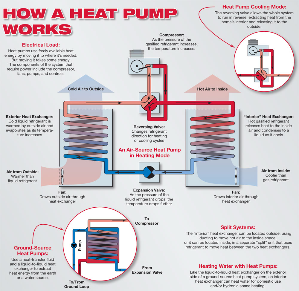 Air to Water Heat Pump Installation and Maintenance